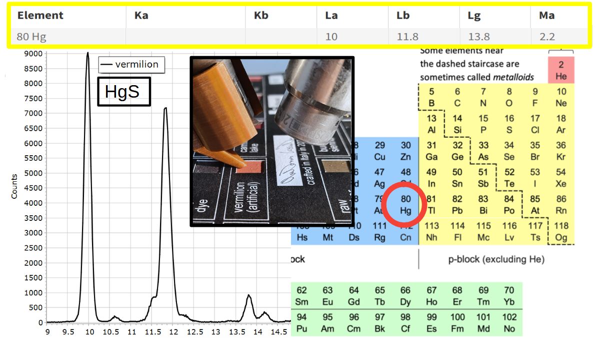 XRF Spectroscopy for Art Examination - MERCURY