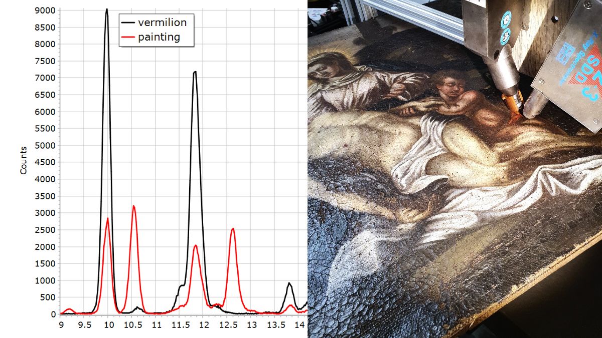 XRF Spectroscopy for Art Examination - MERCURY