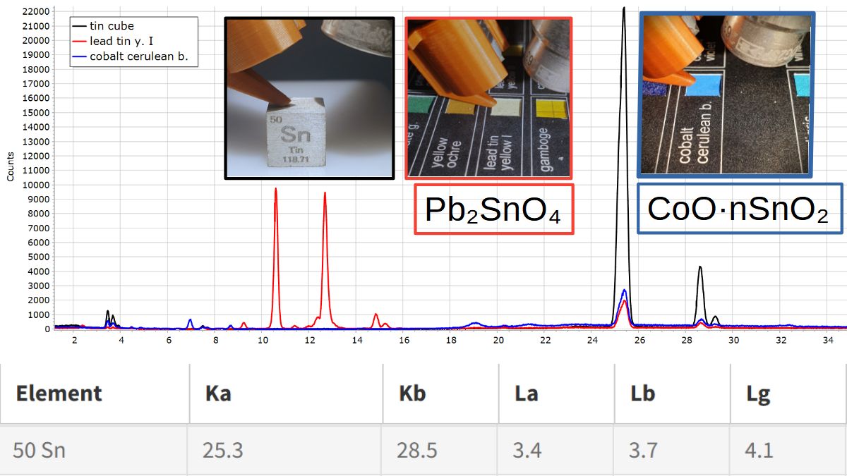 XRF Spectroscopy for Art Examination - TIN