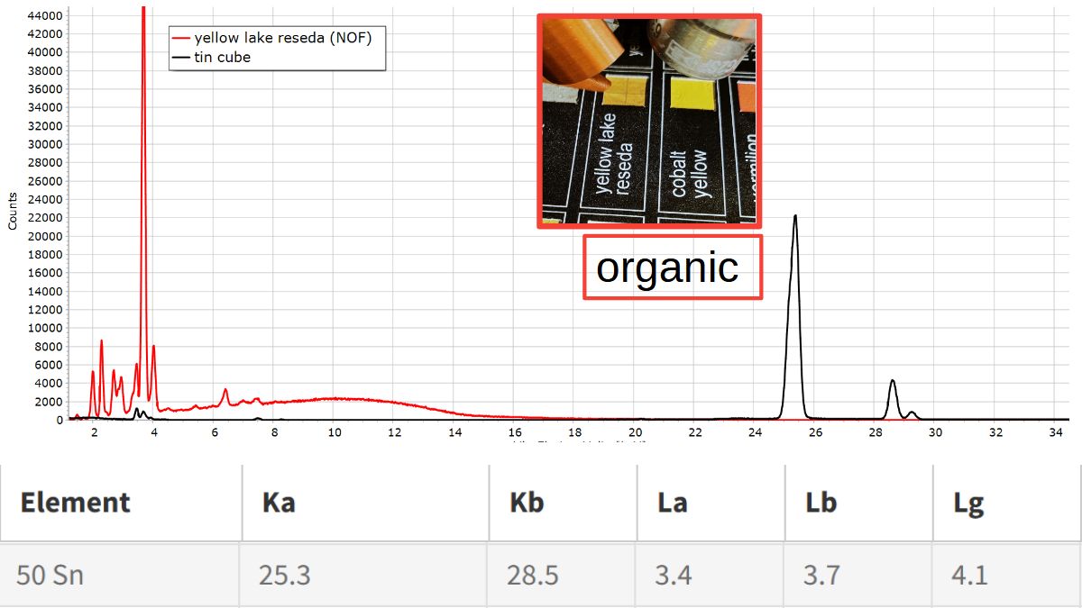 XRF Spectroscopy for Art Examination - TIN