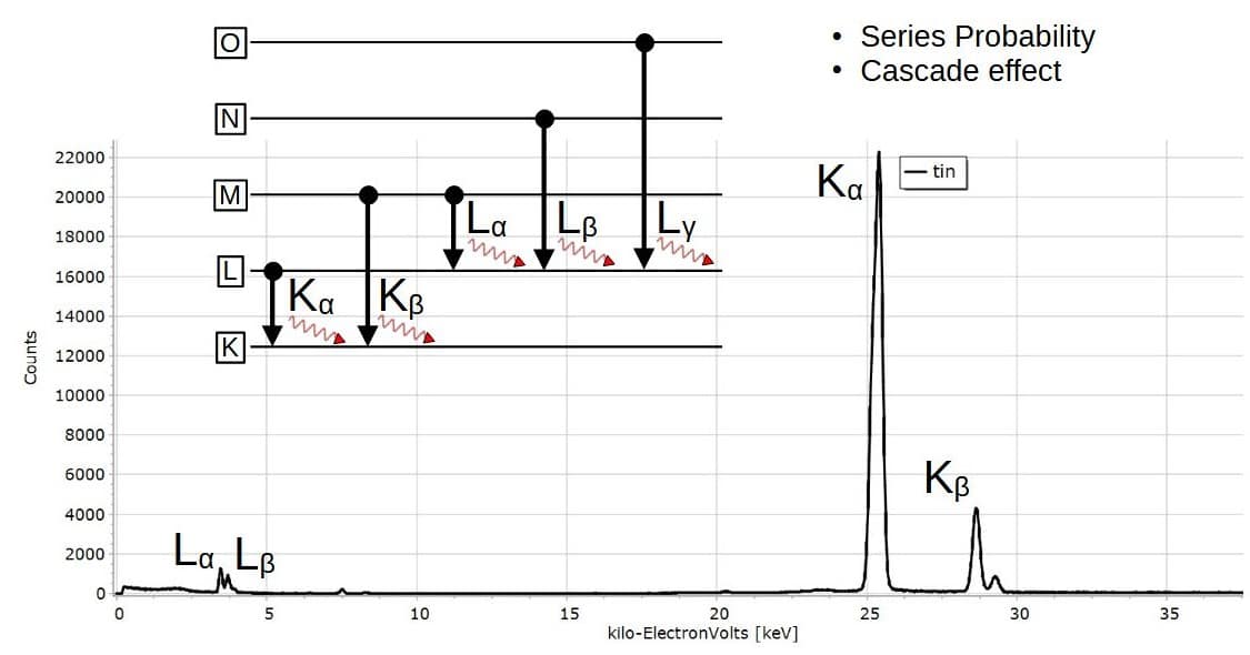 The XRF spectrum