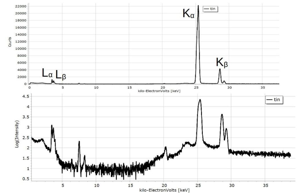 XRF Spectrum Analysis: Peaks and Their Origins - video lesson ...