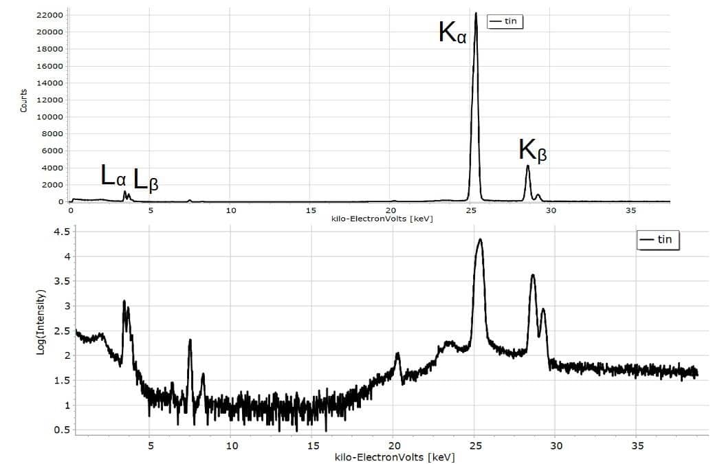 The XRF spectrum