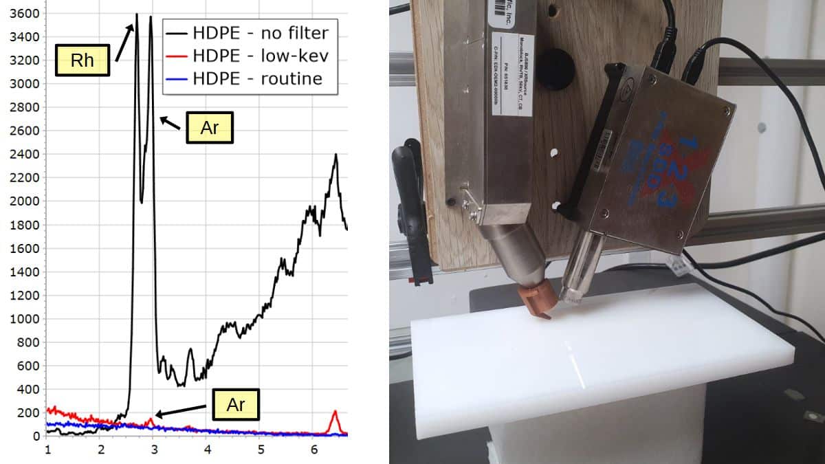 XRF Spectroscopy for Art Examination - ARGON