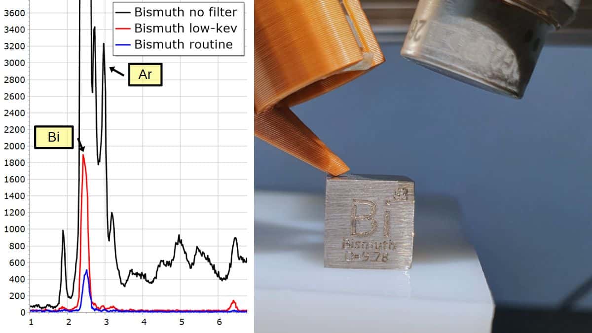 XRF Spectroscopy for Art Examination - ARGON