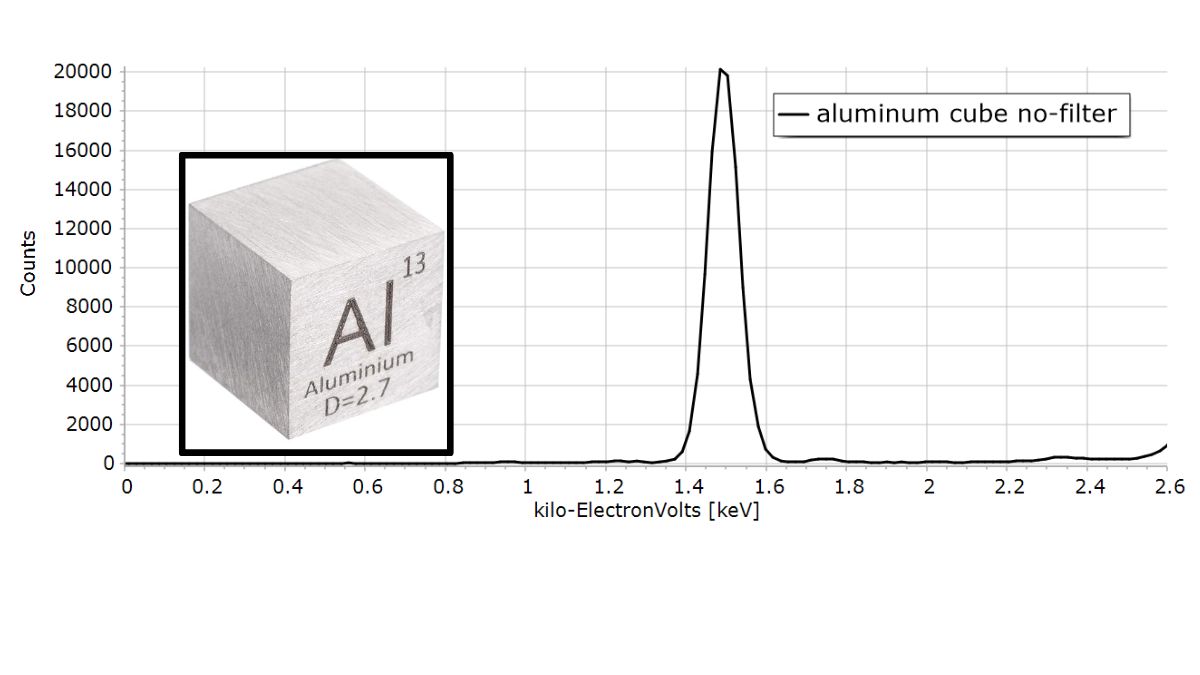 ALUMINUM - XRF Spectroscopy for Art Examination
