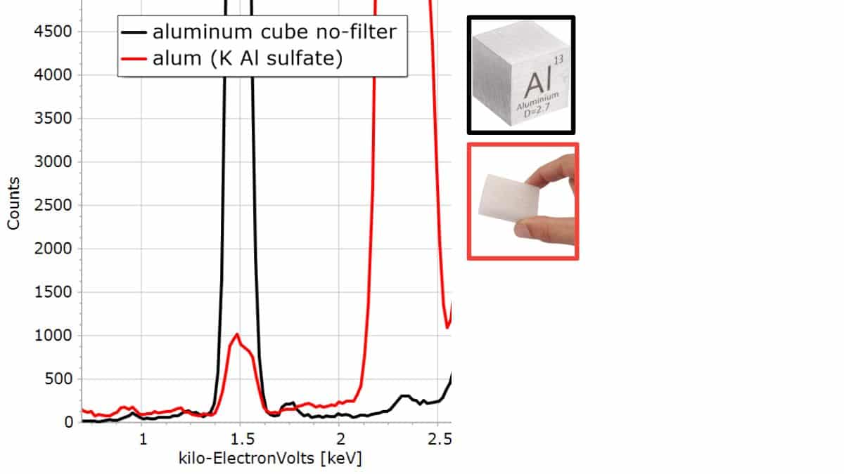 ALUMINUM - XRF Spectroscopy for Art Examination