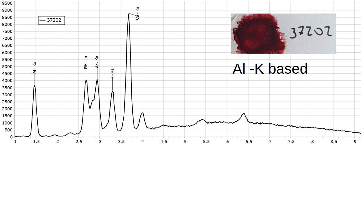 ALUMINUM - XRF Spectroscopy for Art Examination