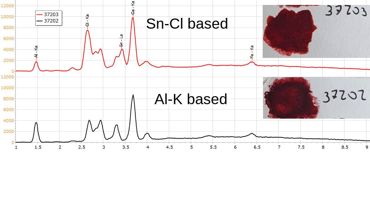 ALUMINUM - XRF Spectroscopy for Art Examination