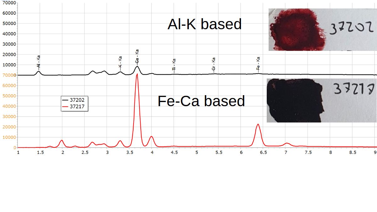 ALUMINUM - XRF Spectroscopy for Art Examination
