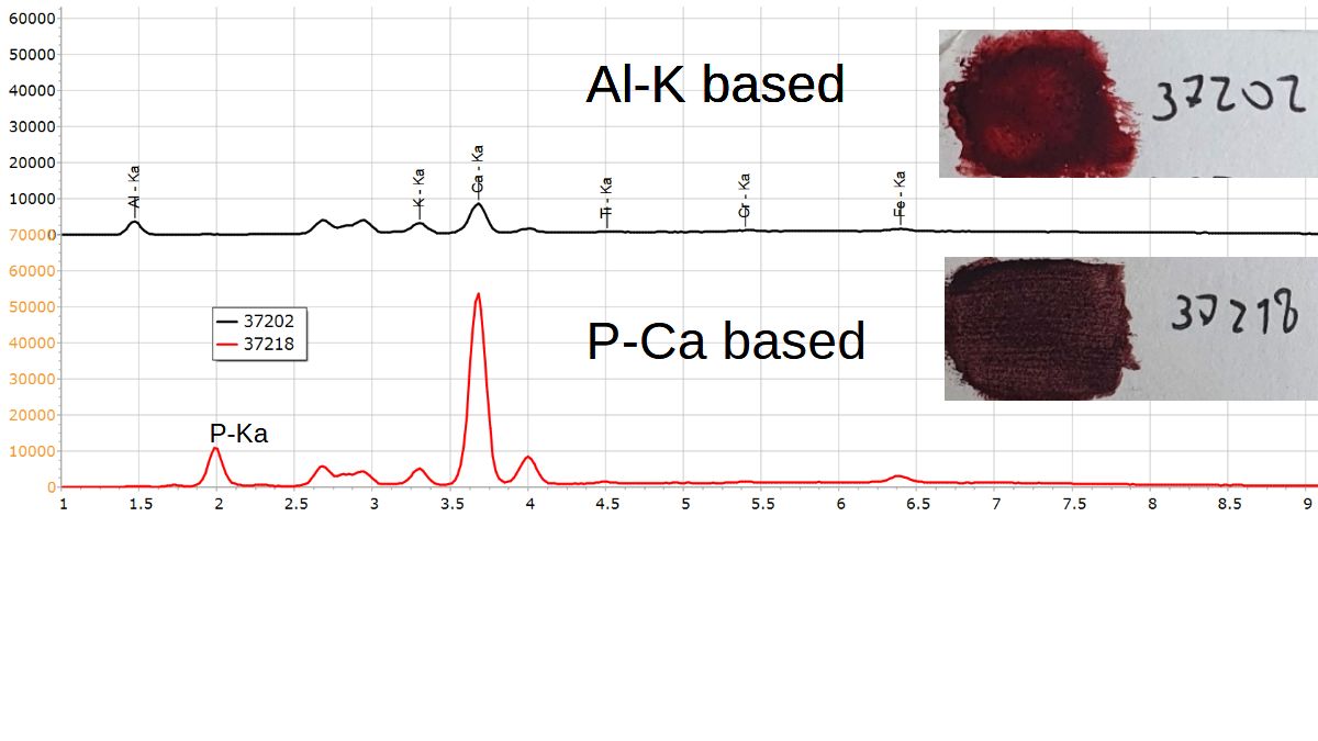 ALUMINUM - XRF Spectroscopy for Art Examination