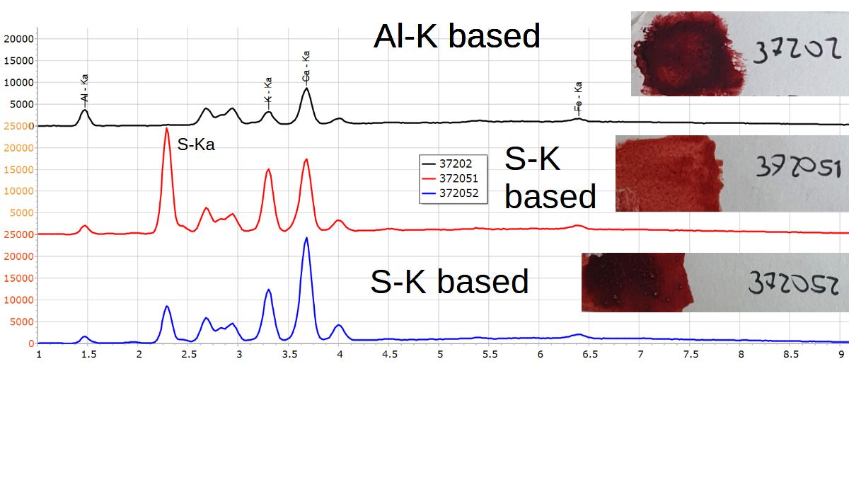 ALUMINUM - XRF Spectroscopy for Art Examination