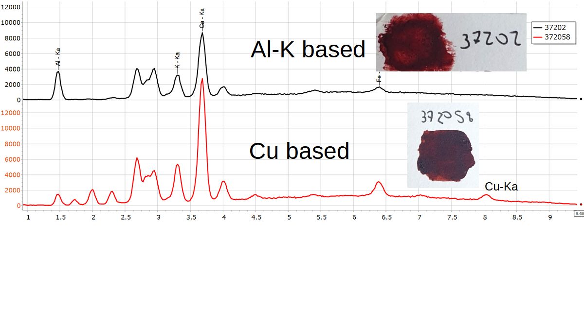 ALUMINUM - XRF Spectroscopy for Art Examination