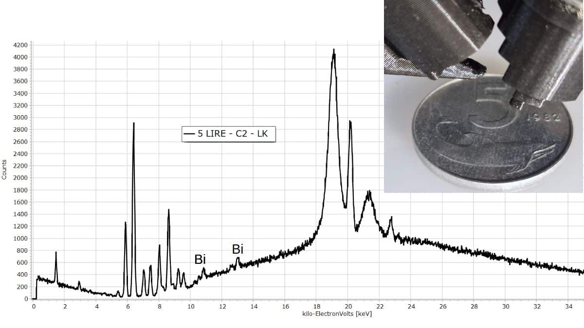 XRF Spectroscopy for Art Examination - metals - aluminum