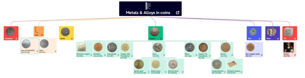 Metals and Alloys