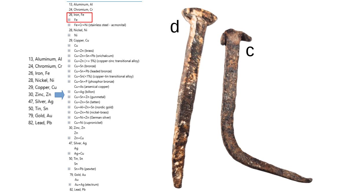 XRF Spectroscopy for Art Examination - Metals - Iron