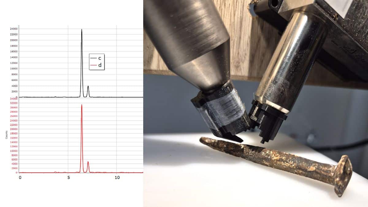 XRF Spectroscopy for Art Examination - Metals - Iron