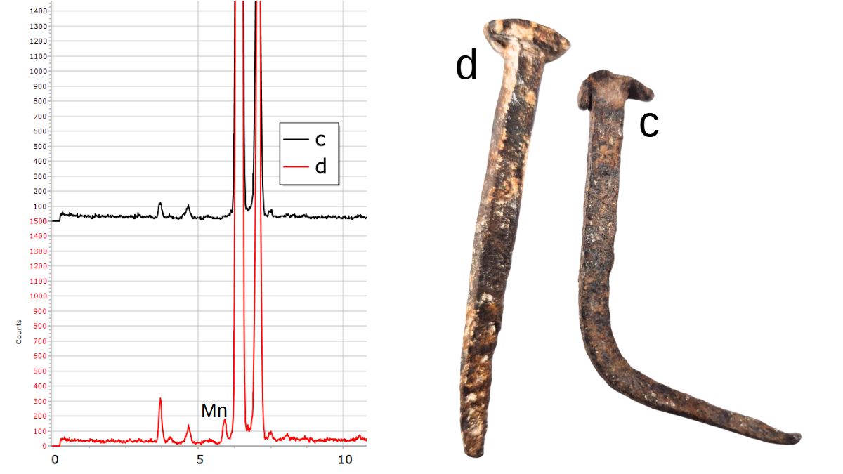 XRF Spectroscopy for Art Examination - Metals - Iron