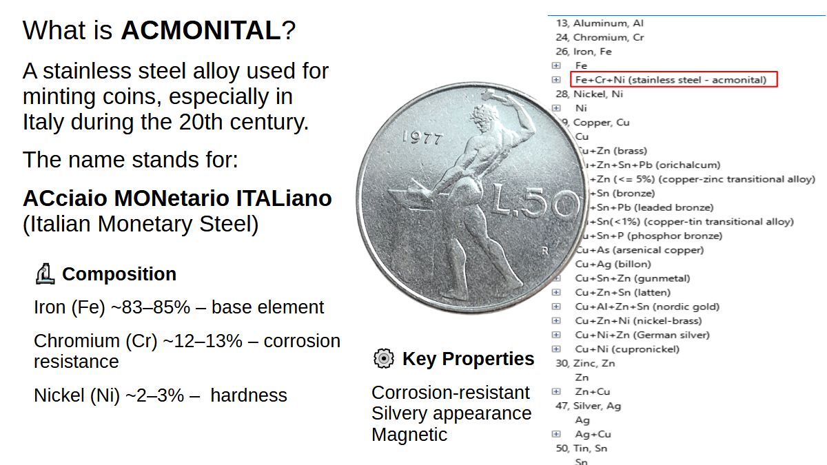 XRF Spectroscopy for Art Examination - Metals - Acmonital