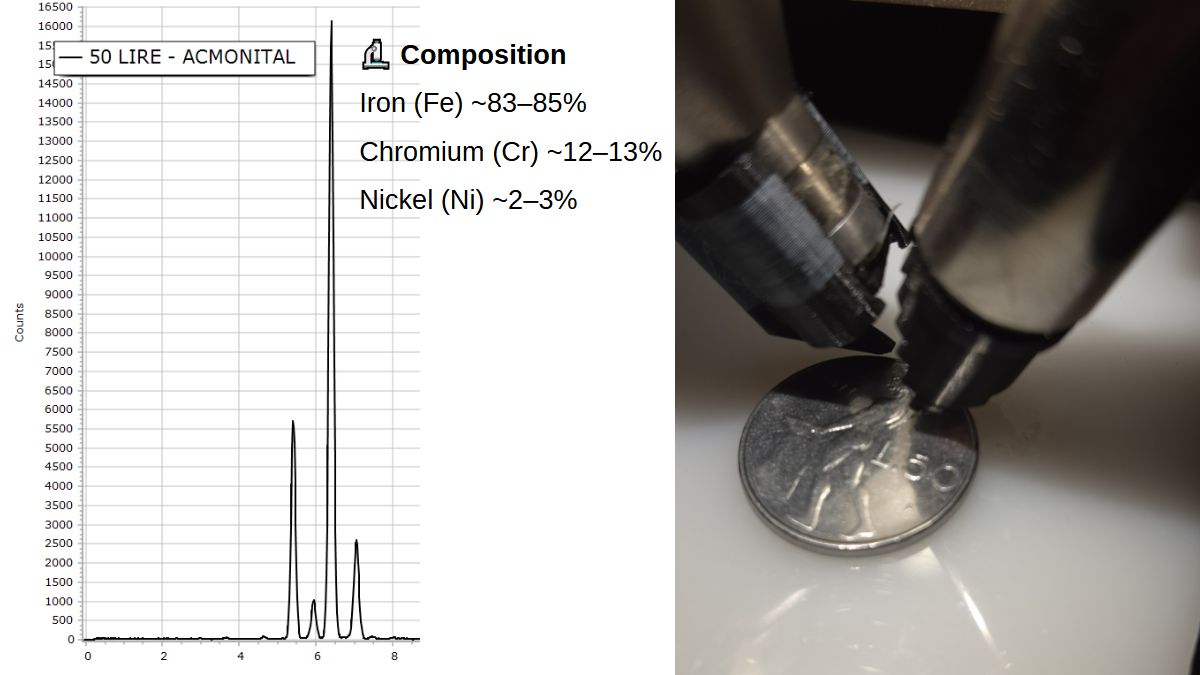 XRF Spectroscopy for Art Examination - Metals - Acmonital