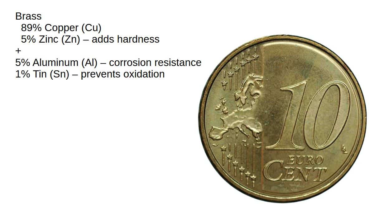 XRF Spectroscopy for Art Examination - Metals - nordic gold