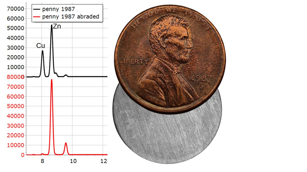 Course XRF - Metals - zinc penny
