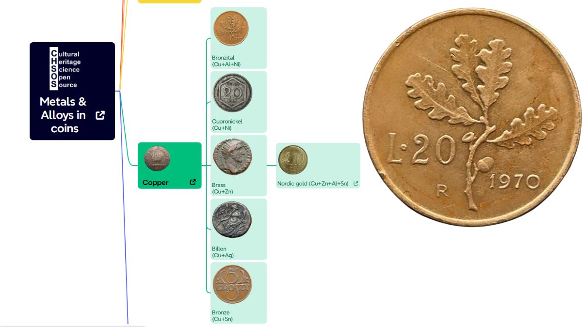 XRF Spectroscopy for Art Examination - Metals - bronzital
