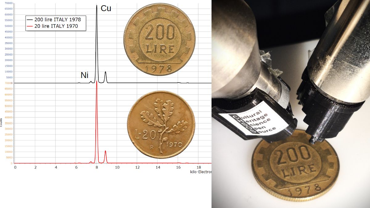 XRF Spectroscopy for Art Examination - Metals - bronzital