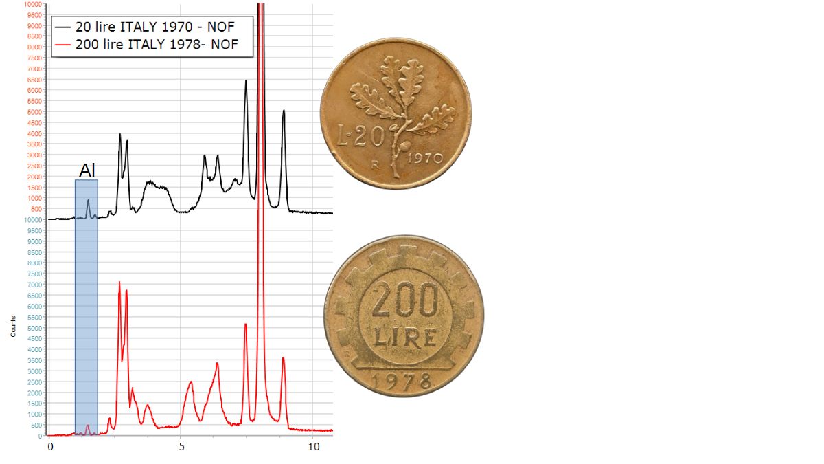 XRF Spectroscopy for Art Examination - Metals - bronzital