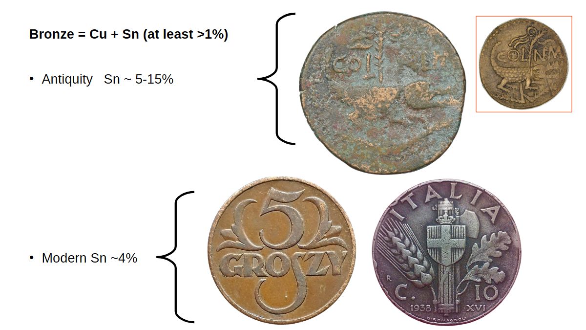 Course XRF - Metals - bronze