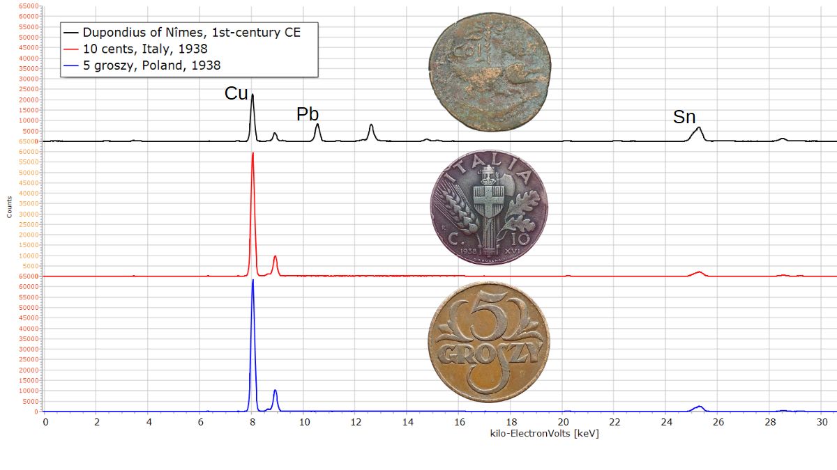 Course XRF - Metals - bronze
