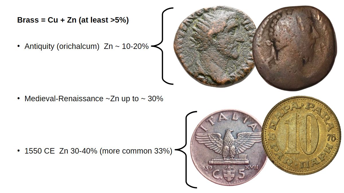 XRF Spectroscopy for Art Examination - Metals - brass