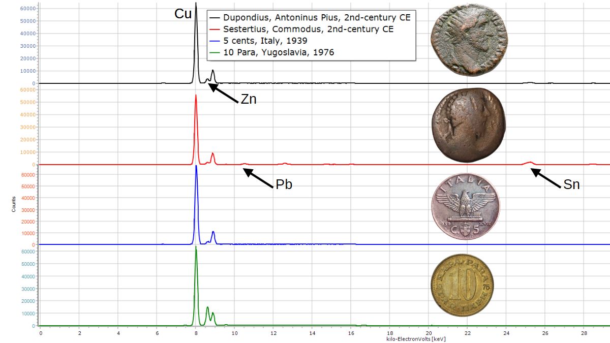 XRF Spectroscopy for Art Examination - Metals - brass