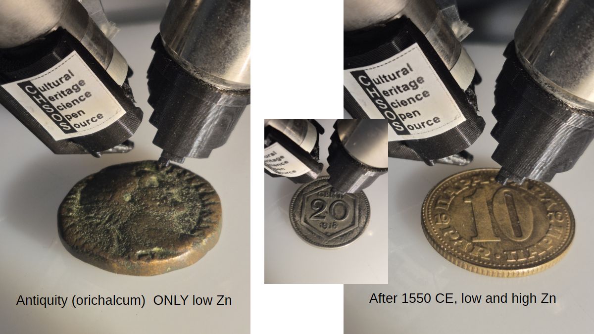 XRF Spectroscopy for Art Examination - Metals - brass