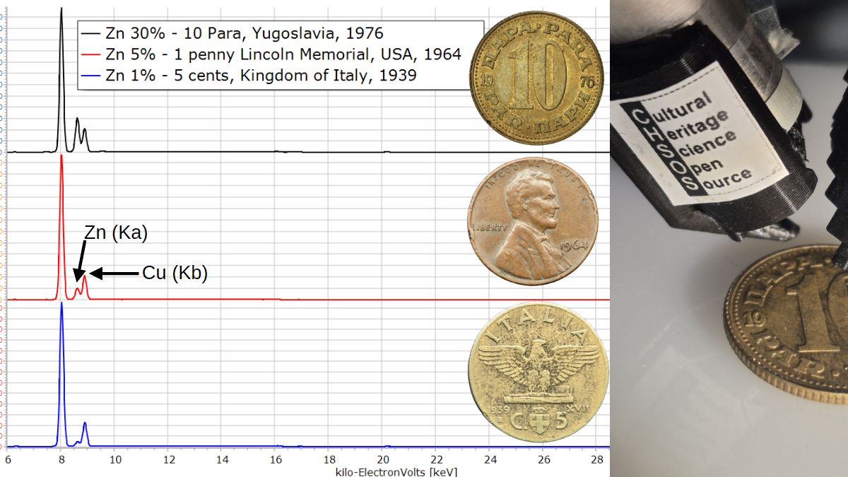 XRF Spectroscopy for Art Examination - copper-zinc transitional alloy
