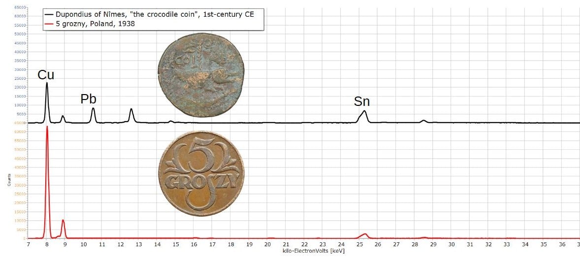 XRF Spectroscopy for Art Examination - leaded-bronze