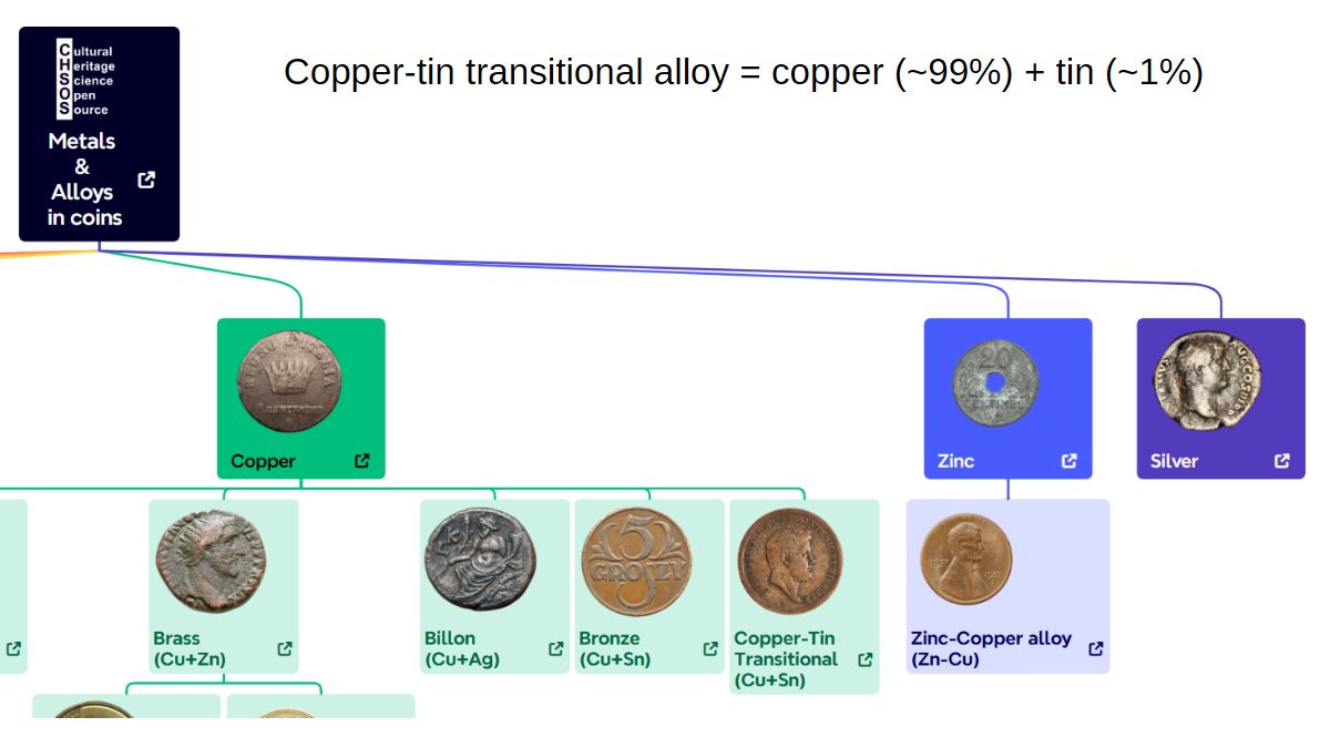 XRF Spectroscopy for Art Examination - copper-tin transitional alloy