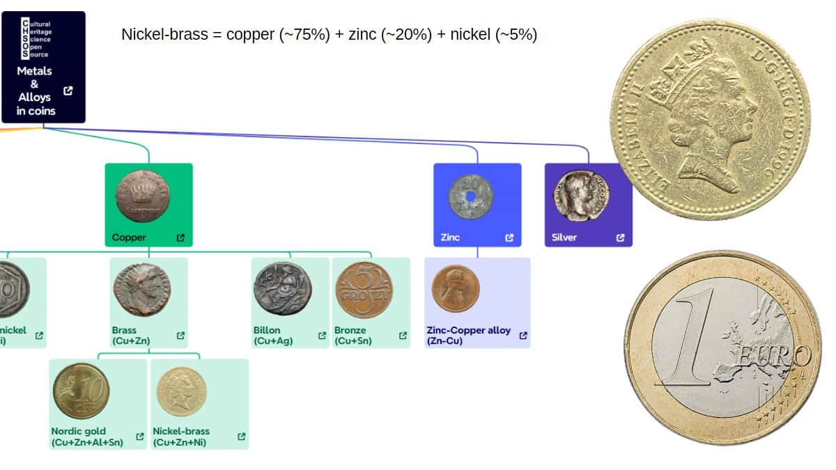 XRF Spectroscopy for Art Examination - Metals - nickel-brass