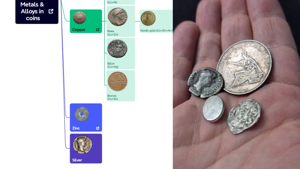 XRF Spectroscopy for Art Examination - Metals - silver