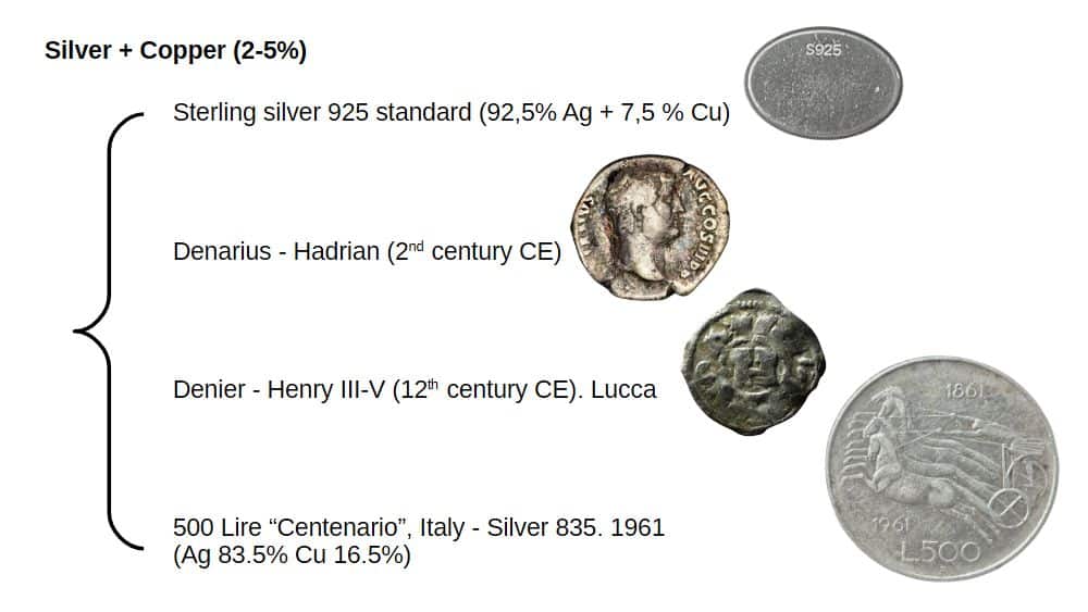 XRF Spectroscopy for Art Examination - Metals - silver