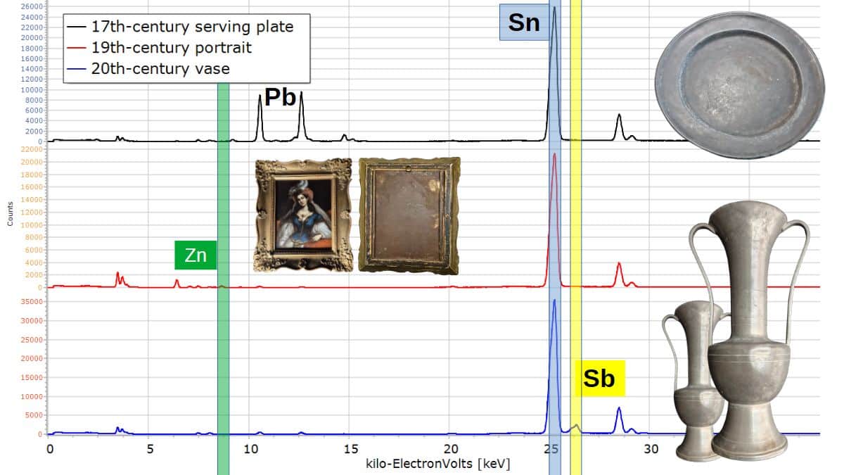 XRF Spectroscopy for Art Examination - Metal - pewter