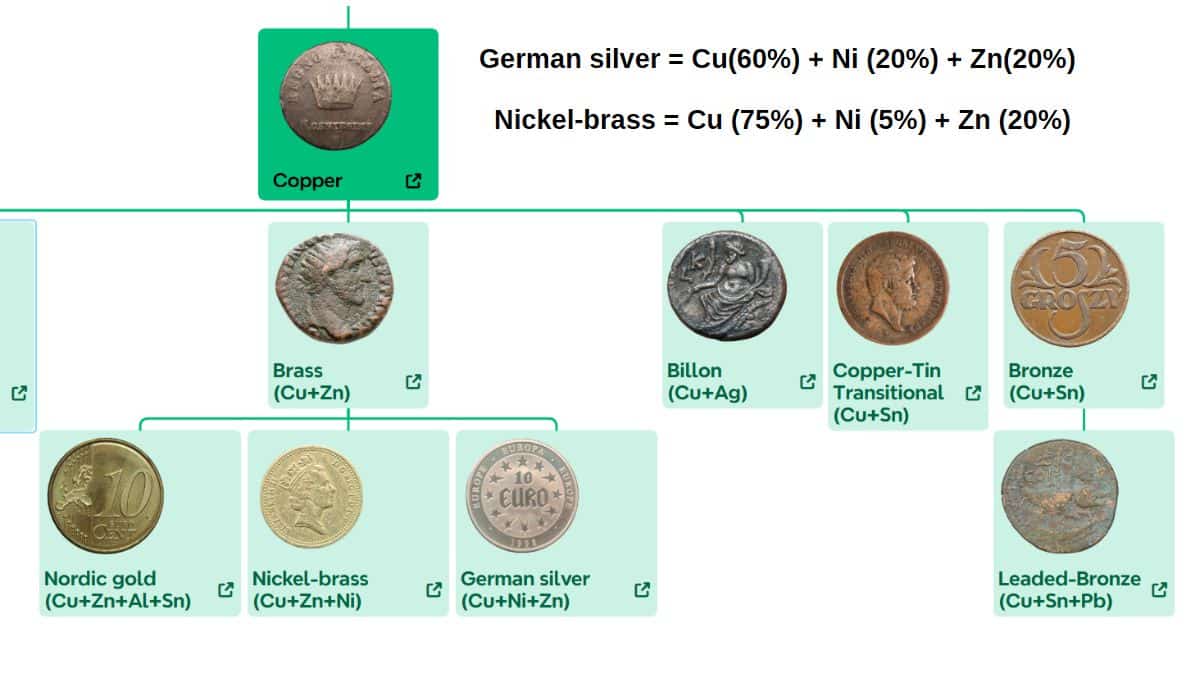 XRF Spectroscopy for Art Examination - German silver