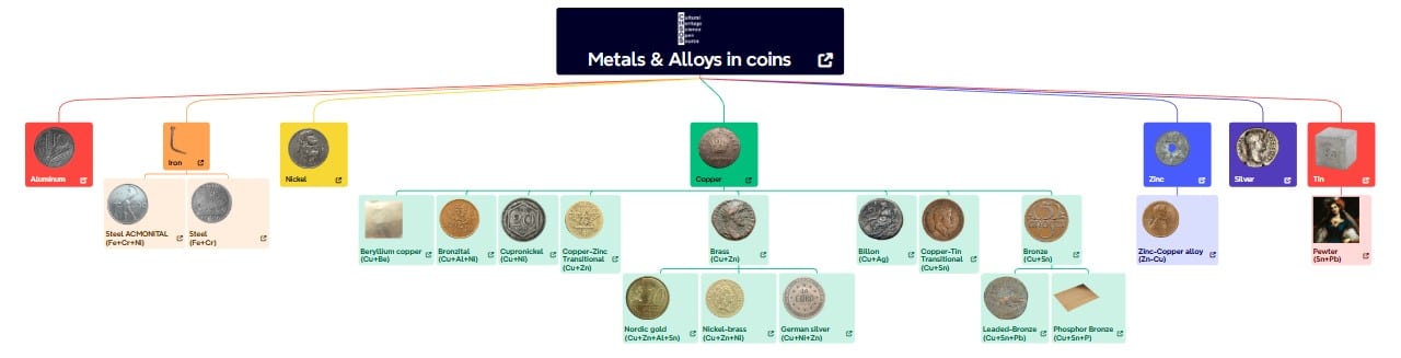 metals map