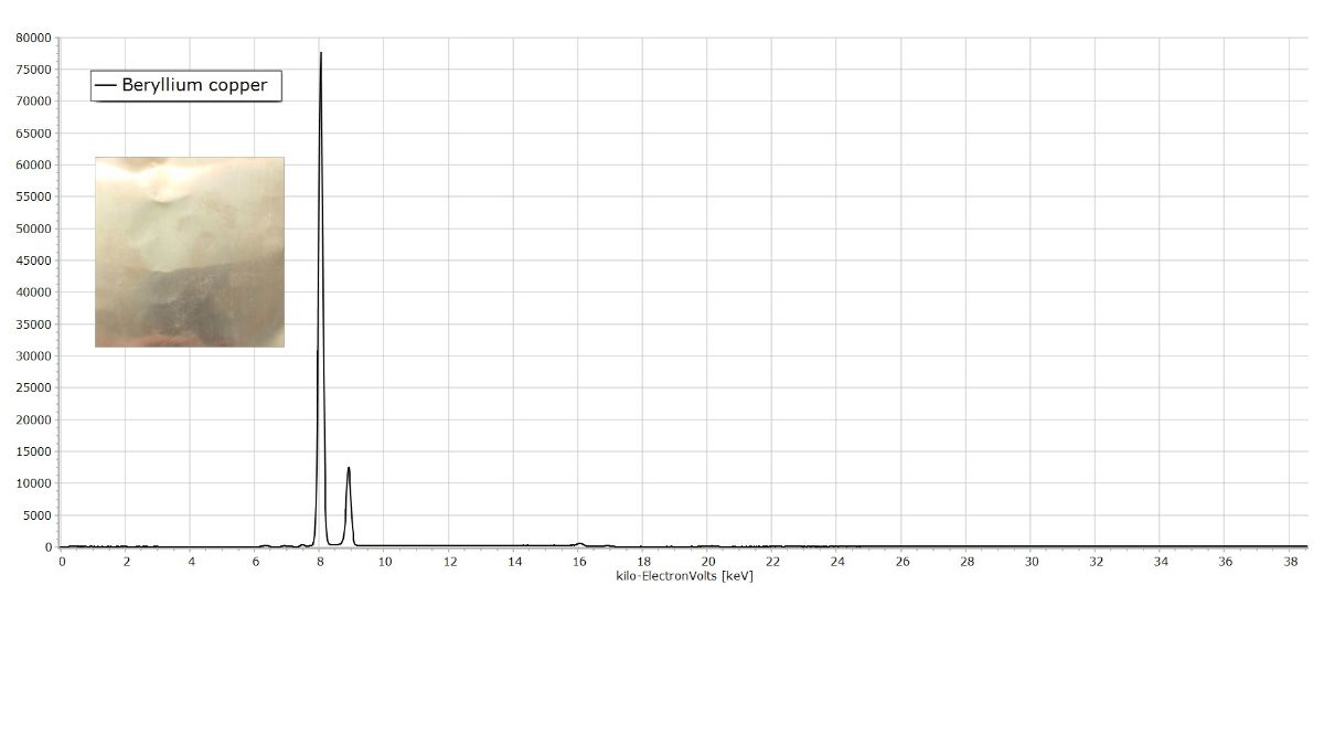beryllium copper
