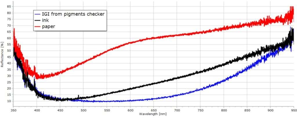 19th-century South-Asia Islamic manuscript Reflectance Spectroscopy