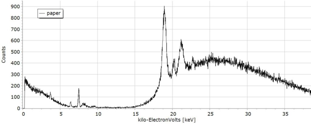 19th-century South-Asia Islamic manuscript XRF spectrum