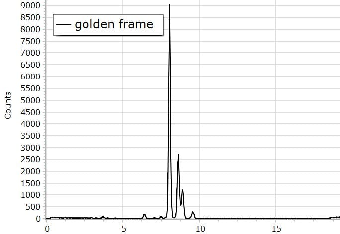XRF spectroscopy for Art Examination - golden frame