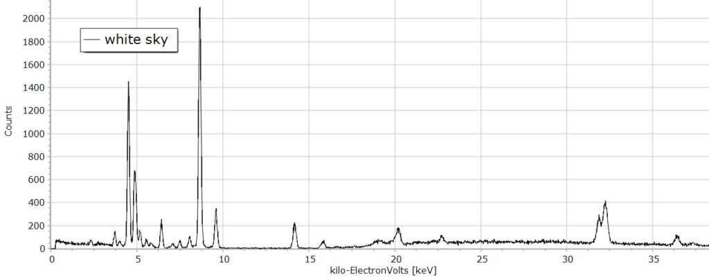 19th-century North Indian Manuscript XRF Spectroscopy