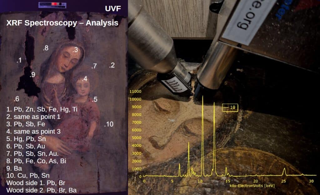 Madonna and Child XRF Spectroscopy