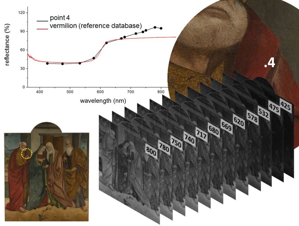 Multispectral Imaging - Visitation between Saint Joseph and Saint Zachary (1480–1490) by Antonino Giuffrè (Taormina, Sicily)